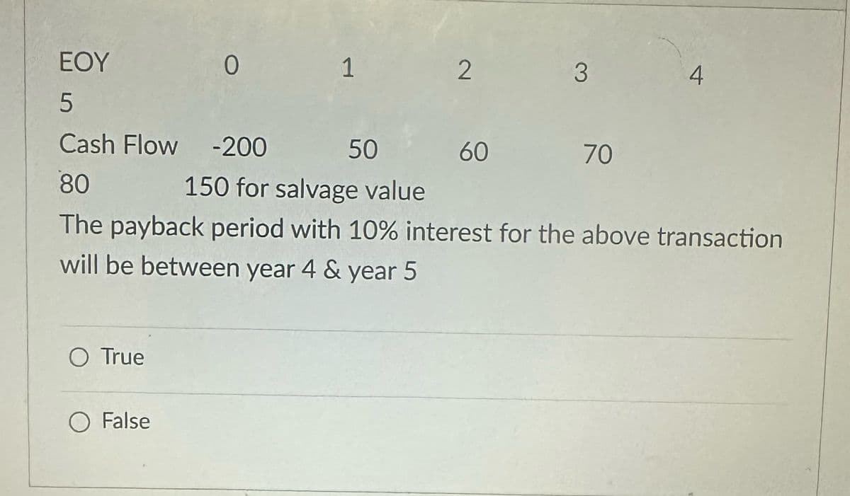 EOY
0 1 2
3
4
5
Cash Flow -200
80
50 60 70
150 for salvage value
The payback period with 10% interest for the above transaction
will be between year 4 & year 5
○ True
○ False