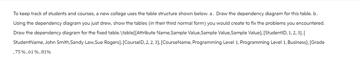 To keep track of students and courses, a new college uses the table structure shown below. a. Draw the dependency diagram for this table. b.
Using the dependency diagram you just drew, show the tables (in their third normal form) you would create to fix the problems you encountered.
Draw the dependency diagram for the fixed table.\table [[Attribute Name,Sample Value,Sample Value,Sample Value], [StudentID, 1, 2, 3], [
StudentName, John Smith,Sandy Law, Sue Rogers], [CourselD, 2, 2, 3], [CourseName, Programming Level 1, Programming Level 1, Business], [Grade
,75%,61 %,81%