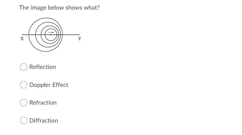 The image below shows what?
X
Y
Reflection
Doppler Effect
Refraction
Diffraction
