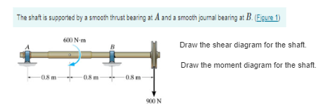 The shaft is supported by a smooth thrust bearing at A and a smooth journal bearing at B. (Figure 1)
-0.8 m
600 N-m
-0.8 m
-0.8 m
900 N
Draw the shear diagram for the shaft.
Draw the moment diagram for the shaft.