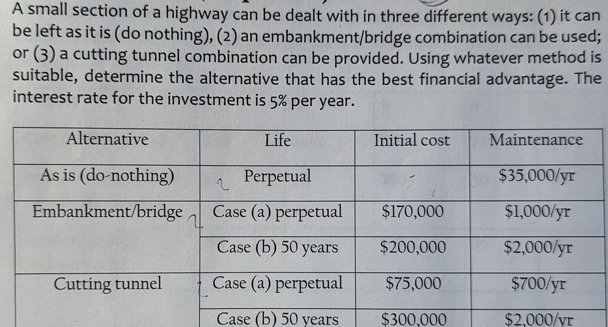A small section of a highway can be dealt with in three different ways: (1) it can
be left as it is (do nothing), (2) an embankment/bridge combination can be used;
or (3) a cutting tunnel combination can be provided. Using whatever method is
suitable, determine the alternative that has the best financial advantage. The
interest rate for the investment is 5% per year.
Alternative
Life
Initial cost
Maintenance
As is (do-nothing)
Perpetual
$35,000/yr
Embankment/bridge
Case (a) perpetual
$170,000
$1,000/yr
Case (b) 50 years
$200,000
$2,000/yr
Cutting tunnel
Case (a) perpetual
$75,000
$700/yr
Case (b) 50 years
$300,000
$2,000/yr