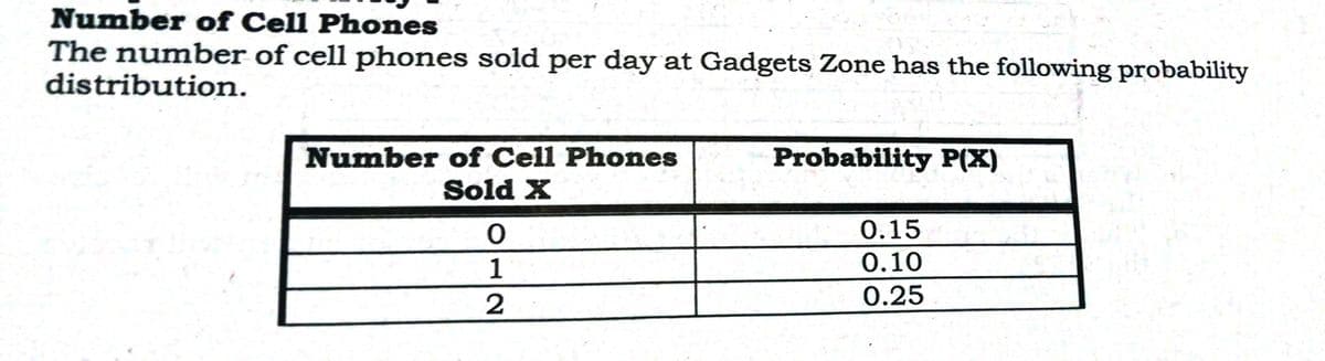 Number of Cell Phones
The number of cell phones sold per day at Gadgets Zone has the following probability
distribution.
Number of Cell Phones
Probability P(X)
Sold X
0.15
1
0.10
0.25

