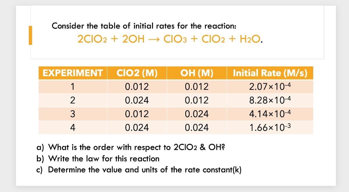 Consider the table of initial rates for the reaction:
2CIO2 + 20H
» CIO3 + CIO2 + H2O.
EXPERIMENT
CIO2 (M)
ОН (М)
Initial Rate (M/s)
1
0.012
0.012
2.07x10-4
2
0.024
0.012
8.28x10-4
3
0.012
0.024
4.14x10-4
4
0.024
0.024
1.66x10-3
a) What is the order with respect to 2CIO2 & OH?
b) Write the law for this reaction
c) Determine the value and units of the rate constant(k)

