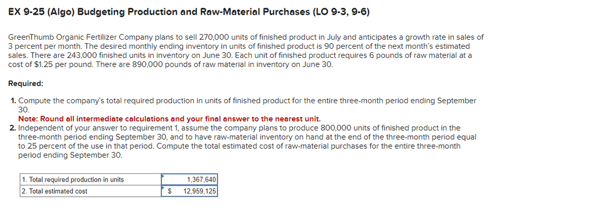 EX 9-25 (Algo) Budgeting Production and Raw-Material Purchases (LO 9-3, 9-6)
GreenThumb Organic Fertilizer Company plans to sell 270,000 units of finished product in July and anticipates a growth rate in sales of
3 percent per month. The desired monthly ending inventory in units of finished product is 90 percent of the next month's estimated
sales. There are 243,000 finished units in inventory on June 30. Each unit of finished product requires 6 pounds of raw material at a
cost of $1.25 per pound. There are 890,000 pounds of raw material in inventory on June 30.
Required:
1. Compute the company's total required production in units of finished product for the entire three-month period ending September
30.
Note: Round all intermediate calculations and your final answer to the nearest unit.
2. Independent of your answer to requirement 1, assume the company plans to produce 800,000 units of finished product in the
three-month period ending September 30, and to have raw-material inventory on hand at the end of the three-month period equal
to 25 percent of the use in that period. Compute the total estimated cost of raw-material purchases for the entire three-month
period ending September 30.
1. Total required production in units
2. Total estimated cost
1,367,640
12,959,125