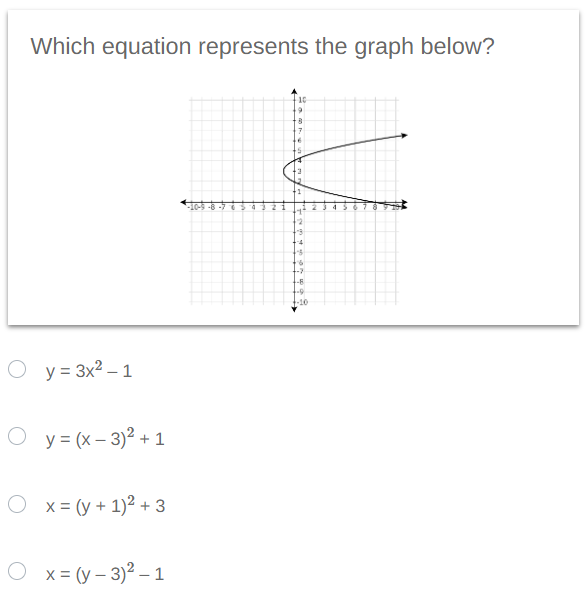 Which equation represents the graph below?
O y = 3x² - 1
Oy=(x-3)² + 1
O x = (y + 1)² + 3
x = (y - 3)² - 1
5
6
-8
--9