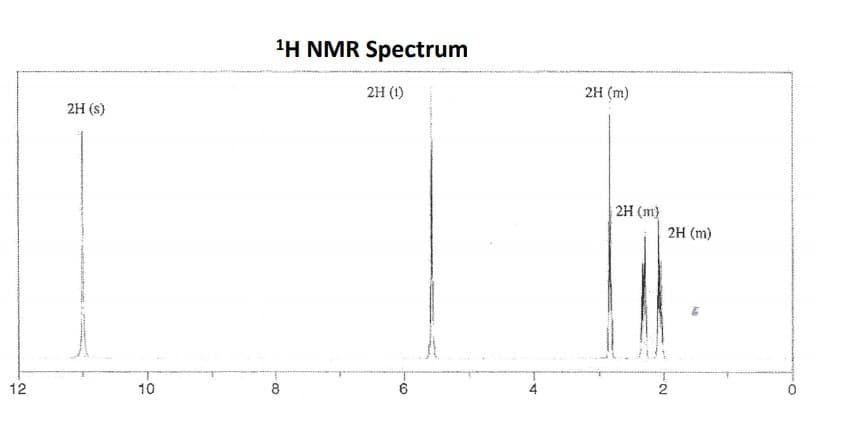 1H NMR Spectrum
2H (1)
2H (m)
2H (s)
2H (m)
2H (m)
12
10
8
6

