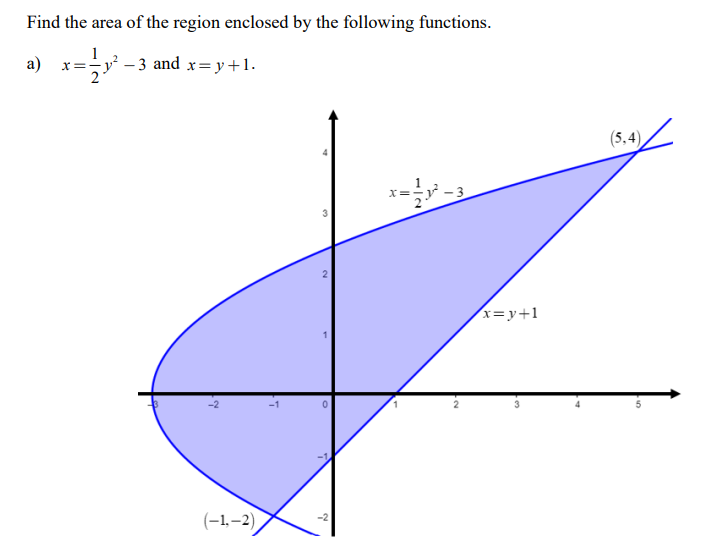 Find the area of the region enclosed by the following functions.
a) x=y²-3 and x=y+1.
(-1,-2)
w
N
1
0
x=y+1
(5,4)
5