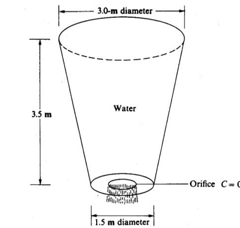 3.5 m
3.0-m diameter
Water
1.5 m diameter
Orifice C= C