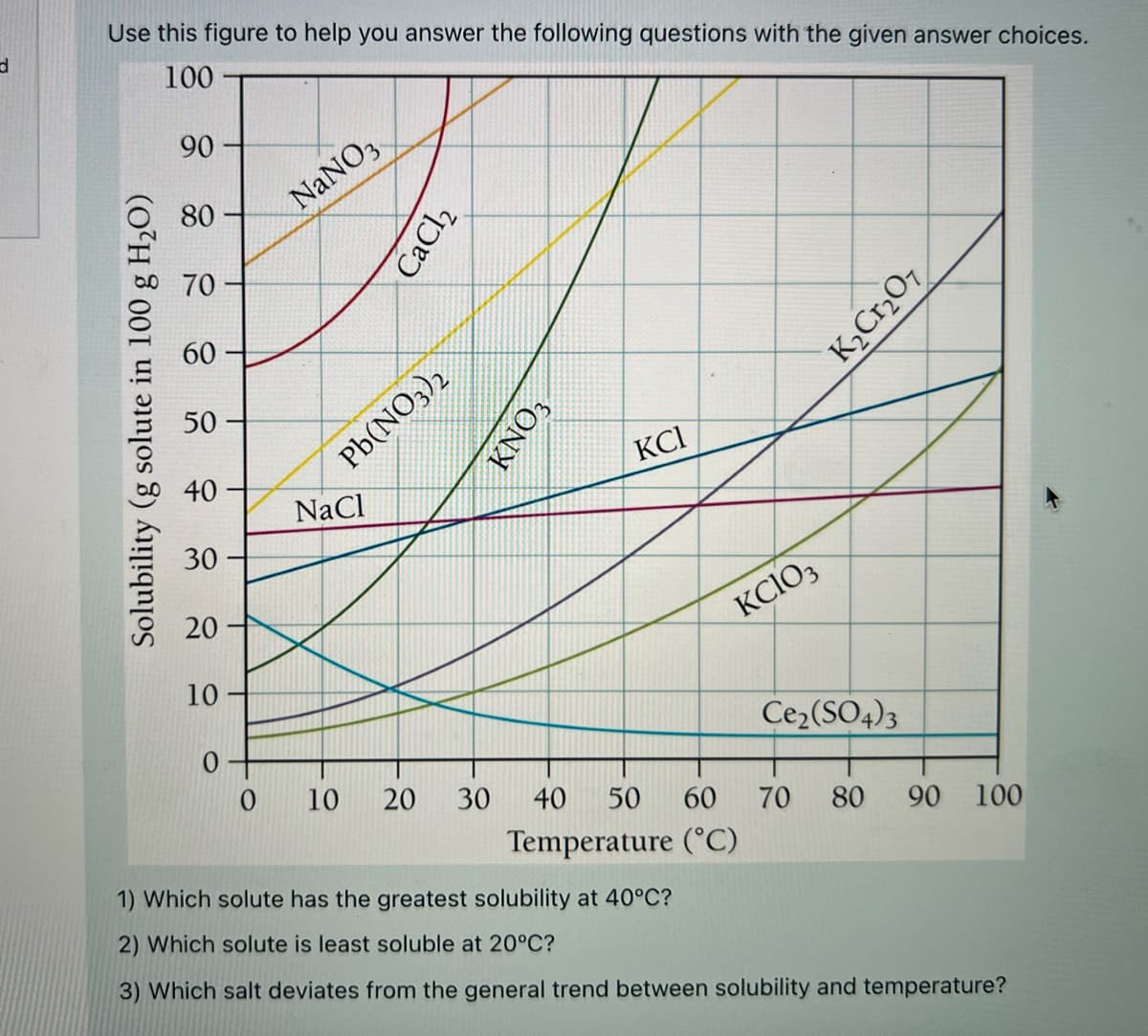 Use this figure to help you answer the following questions with the given answer choices.
100
90
80
NANO,
70
60
50
Pb(NO3)2
KCI
40
NaCl
30
20
KCIO3
10
Ce2(SO4)3
10
20
30
40
50
60
70
Temperature (°C)
1) Which solute has the greatest solubility at 40°C?
80
90 100
2) Which solute is least soluble at 20°C?
3) Which salt deviates from the general trend between solubility and temperature?
Solubility (g solute in 100 g H2O)
CaCl,
KNO,
K2Cr2O7
