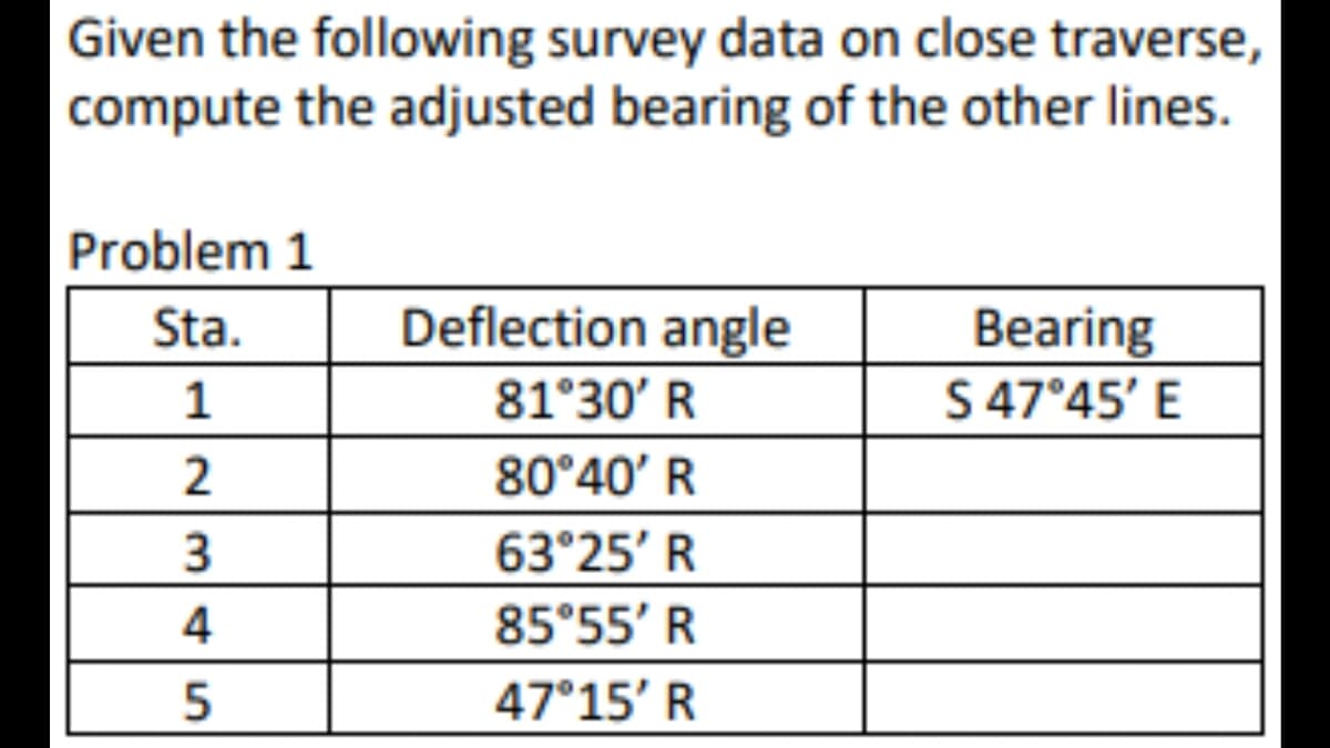 Given the following survey data on close traverse,
compute the adjusted bearing of the other lines.
Problem 1
Sta.
1
2345
Deflection angle
81°30' R
80°40' R
63°25' R
85°55' R
47°15' R
Bearing
S 47°45' E