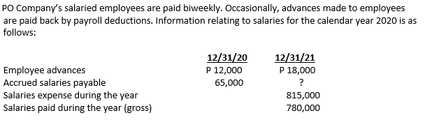 PO Company's salaried employees are paid biweekly. Occasionally, advances made to employees
are paid back by payroll deductions. Information relating to salaries for the calendar year 2020 is as
follows:
12/31/20
P 12,000
12/31/21
P 18,000
Employee advances
Accrued salaries payable
Salaries expense during the year
Salaries paid during the year (gross)
65,000
?
815,000
780,000

