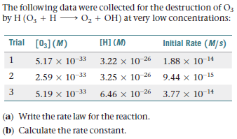 The following data were collected for the destruction of O3
by H (O, + H – 02 + OH) at very low concentrations:
Trial (0] (M)
[H] (M)
Initial Rate (M/s)
1.
5.17 x 10-33
3.22 x 10-26 1.88 x 10-14
2.59 x 10-33 3.25 x 10-26 9.44 x 10-15
5.19 x 10-33 6.46 × 10-26 3.77 x 10-14
(a) Write the rate law for the reaction.
(b) Calculate the rate constant.
3.
