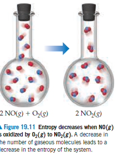 2 NO(g) + O2(8)
2 NO,(g)
A Figure 19.11 Entropy decreases when NO(g)
s oxidized by 02(8) to NO2(8). A decrease in
he number of gaseous molecules leads to a
lecrease in the entropy of the system.
