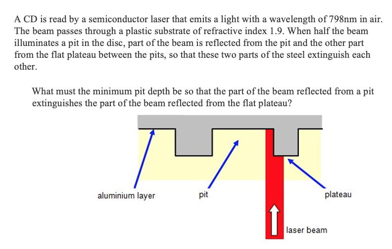 A CD is read by a semiconductor laser that emits a light with a wavelength of 798nm in air.
The beam passes through a plastic substrate of refractive index 1.9. When half the beam
illuminates a pit in the disc, part of the beam is reflected from the pit and the other part
from the flat plateau between the pits, so that these two parts of the steel extinguish each
other.
What must the minimum pit depth be so that the part of the beam reflected from a pit
extinguishes the part of the beam reflected from the flat plateau?
aluminium layer
pit
plateau
laser beam
