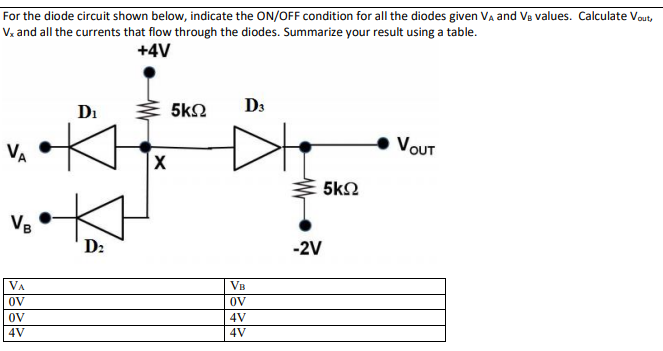 For the diode circuit shown below, indicate the ON/OFF condition for all the diodes given VA and VB values. Calculate Vout,
Vx and all the currents that flow through the diodes. Summarize your result using a table.
+4V
VA
VB
VA
OV
OV
4V
D₁
D₂
X
5ΚΩ
D3
VB
OV
4V
4V
-2V
5ΚΩ
VOUT