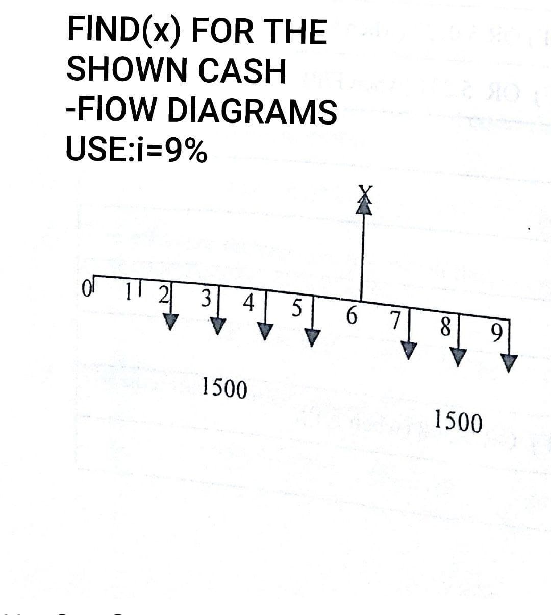FIND(x) FOR THE
SHOWN CASH
-FIOW DIAGRAMS
USE:i=9%
2
3 4
1500
5
6 7
8
1500
9