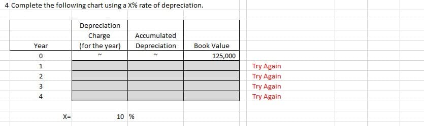 4 Complete the following chart using a X% rate of depreciation.
Year
0
1
2
3
st
4
X=
Depreciation
Charge
(for the year)
Accumulated
Depreciation Book Value
125,000
10 %
Try Again
Try Again
Try Again
Try Again