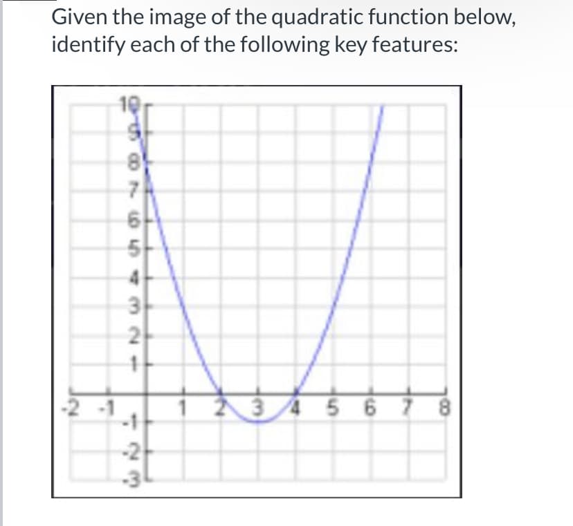 Given the image of the quadratic function below,
identify each of the following key features:
8
7
4
3
2
3 4 5 6 7 8
-2
