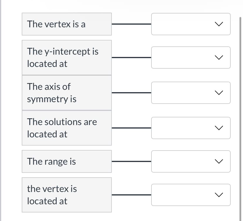 The vertex is a
The y-intercept is
located at
The axis of
symmetry is
The solutions are
located at
The range is
the vertex is
located at
>
