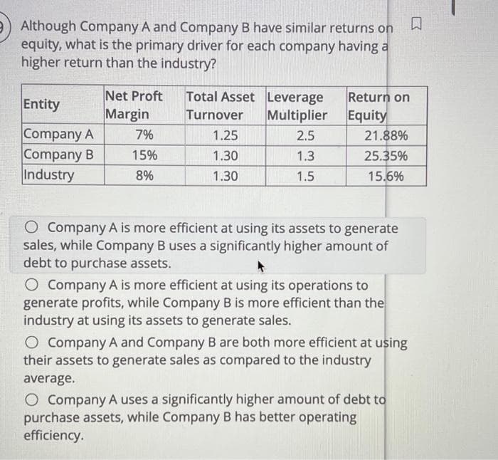Although Company A and Company B have similar returns on
口
equity, what is the primary driver for each company having a
higher return than the industry?
Net Proft
Entity
Total Asset Leverage
Return on
Margin
Turnover
Multiplier
Equity
Company A
7%
1.25
2.5
21.88%
Company B
15%
1.30
1.3
25.35%
Industry
8%
1.30
1.5
15.6%
O Company A is more efficient at using its assets to generate
sales, while Company B uses a significantly higher amount of
debt to purchase assets.
O Company A is more efficient at using its operations to
generate profits, while Company B is more efficient than the
industry at using its assets to generate sales.
O Company A and Company B are both more efficient at using
their assets to generate sales as compared to the industry
average.
O Company A uses a significantly higher amount of debt to
purchase assets, while Company B has better operating
efficiency.
