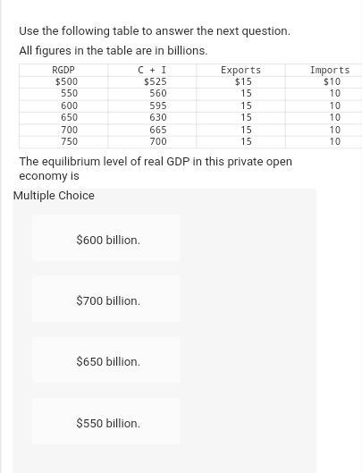 Use the following table to answer the next question.
All figures in the table are in billions.
C + I
$525
560
RGDP
$500
550
600
650
700
750
$600 billion.
$700 billion.
$650 billion.
595
630
665
700
$550 billion.
Exports
$15
15
15
5555
The equilibrium level of real GDP in this private open
economy is
Multiple Choice
15
15
15
Imports
$10
10
10
10
10
10