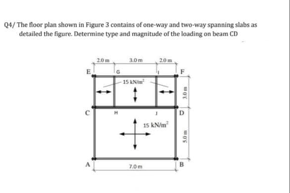 Q4/ The floor plan shown in Figure 3 contains of one-way and two-way spanning slabs as
detailed the figure. Determine type and magnitude of the loading on beam CD
2.0 m
3.0m
2.0m
15 kN/m²
E
C
H
-
+
7.0 m
15 kN/m²
F
3.0 m
D
5.0 m
B