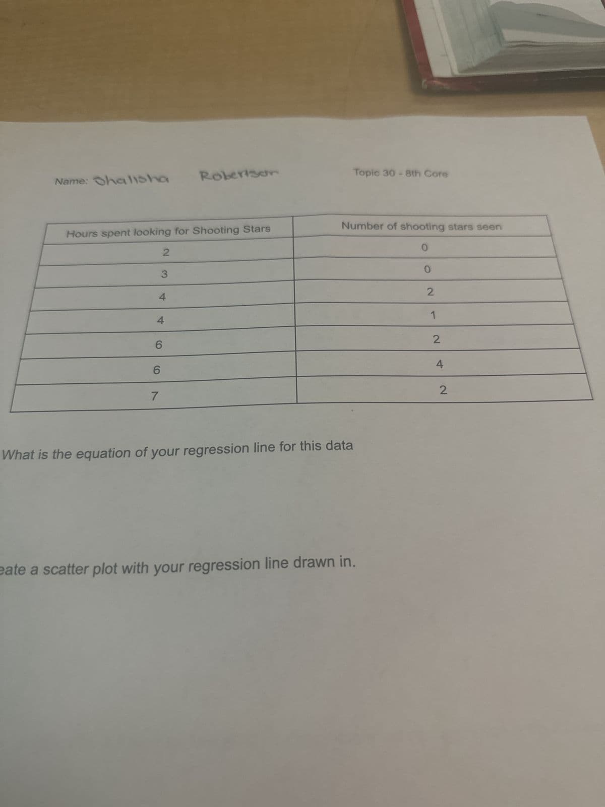 Name: Shalisha
Robertson
Topic 30-8th Core
Hours spent looking for Shooting Stars
Number of shooting stars seen
0
2
0
3
2
4
1
4
2
6
4
6
2
7
What is the equation of your regression line for this data
eate a scatter plot with your regression line drawn in.