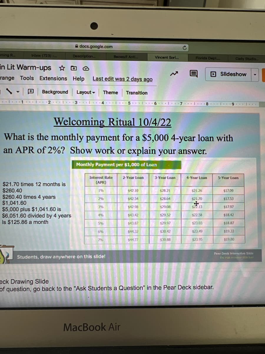 ming R...
Inbox (723) --
in Lit Warm-ups
range Tools Extensions Help Last edit was 2 days ago
Adocs.google.com
Description...
Background Layout Theme Transition
$21.70 times 12 months is
$260.40
$260.40 times 4 years
$1,041.60
1. 2 ** 34|
$5,000 plus $1,041.60 is
$6,051.60 divided by 4 years
Is $125.86 a month
Interest Rate
(APR)
1%
2%
3%
4%
Welcoming Ritual 10/4/22
What is the monthly payment for a $5,000 4-year loan with
an APR of 2%? Show work or explain your answer.
Monthly Payment per $1,000 of Loan
5%
Beowulf Anti..
6%
7%
Students, draw anywhere on this slide!
56
MacBook Air
Vincent Sori...
2-Year Loan
$42.10
$42.54
$42.98
$43.42
$43.87
$44.32
$44.77
3-Year Loan
7
$28.21
$28.64
$29.08
$29.52
$29.97
$30.42
$30.88
Florida Dept...
4-Year Loan
$21.26
$21.70
+++
$22.13
$22.58
$23.03
$23.49
$23.95
8 9
eck Drawing Slide
of question, go back to the "Ask Students a Question" in the Pear Deck sidebar.
Slideshow
Cady Studio...
5-Year Loan
$17.09
$17.53
$17.97
$18.42
$18.87
$19.33
$19.80
Pear Deck Interactive Slide
De not remove this bar