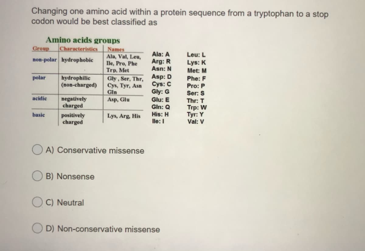 Changing one amino acid within a protein sequence from a tryptophan to a stop
codon would be best classified as
Amino acids groups
Group
Characteristics
Names
Ala, Val, Leu,
Ile, Pro, Phe
Trp, Met
Ala: A
Leu: L
non-polar hydrophobic
Arg: R
Asn: N
Lys: K
Met: M
Asp: D
Cys: C
Gly: G
polar
hydrophilic
(non-charged)
Gly , Ser, Thr,
Cys, Tyr, Asn
Gln
Phe: F
Pro: P
Ser: S
acidic
negatively
charged
Asp, Glu
Glu: E
Gln: Q
Thr: T
His: H
lle: I
Trp: W
Туr: Y
Val: V
basic
positively
charged
Lys, Arg, His
A) Conservative missense
O B) Nonsense
O C) Neutral
O D) Non-conservative missense
