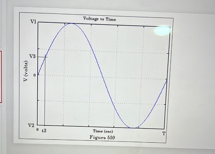 Voltage
vs Time
vi
V3-
V2
0 t3
Time (sec)
T
Figure 559
V (volts)
