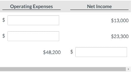 Operating Expenses
Net Income
$13,000
$23,300
$48,200
%24
%24
%24
