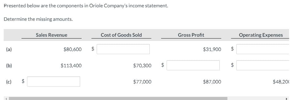 Presented below are the components in Oriole Company's income statement.
Determine the missing amounts.
Sales Revenue
Cost of Goods Sold
Gross Profit
Operating Expenses
(a)
$80,600
2$
$31,900
$
(b)
$113,400
$70,300
$
(c)
$77,000
$87,000
$48,200
%24
%24
%24
%24
