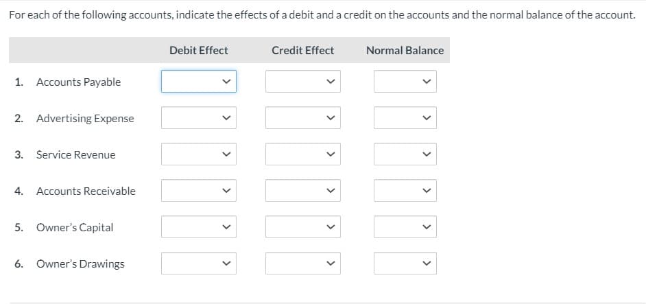 For each of the following accounts, indicate the effects of a debit and a credit on the accounts and the normal balance of the account.
Debit Effect
Credit Effect
Normal Balance
1. Accounts Payable
2. Advertising Expense
3. Service Revenue
4. Accounts Receivable
5. Owner's Capital
6. Owner's Drawings
>
>
>
>
<>
>
>
<>
>
>
>
>
>
>
>
>
>
