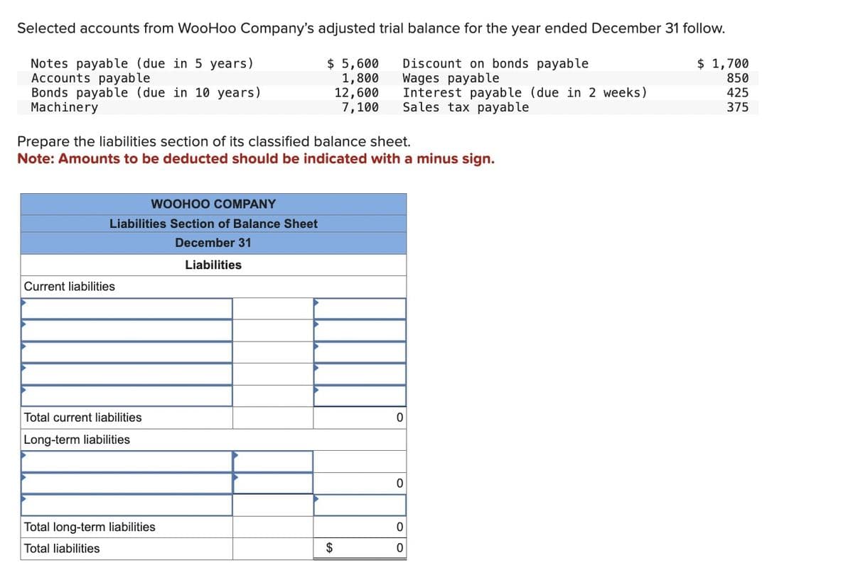 Selected accounts from WooHoo Company's adjusted trial balance for the year ended December 31 follow.
Notes payable (due in 5 years)
$ 5,600
Discount on bonds payable
$ 1,700
Accounts payable
1,800
Wages payable
850
Bonds payable (due in 10 years)
Machinery
12,600
7,100
Interest payable (due in 2 weeks)
Sales tax payable
425
375
Prepare the liabilities section of its classified balance sheet.
Note: Amounts to be deducted should be indicated with a minus sign.
WOOHOO COMPANY
Liabilities Section of Balance Sheet
December 31
Liabilities
Current liabilities
Total current liabilities
Long-term liabilities
Total long-term liabilities
Total liabilities
0
0
0
$
0