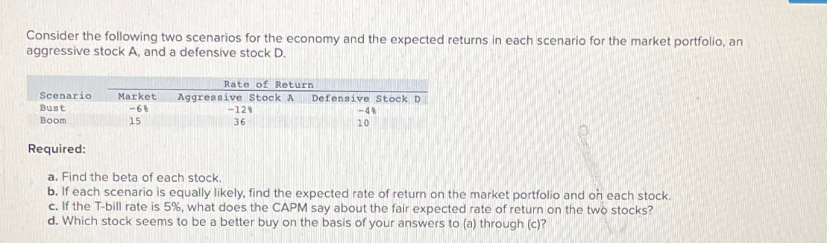 Consider the following two scenarios for the economy and the expected returns in each scenario for the market portfolio, an
aggressive stock A, and a defensive stock D.
Scenario
Bust
Market
-6%
Rate of Return
Aggressive Stock A
Defensive Stock D
Boom
15
-12%
36
48
10
Required:
a. Find the beta of each stock.
b. If each scenario is equally likely, find the expected rate of return on the market portfolio and on each stock.
c. If the T-bill rate is 5%, what does the CAPM say about the fair expected rate of return on the two stocks?
d. Which stock seems to be a better buy on the basis of your answers to (a) through (c)?