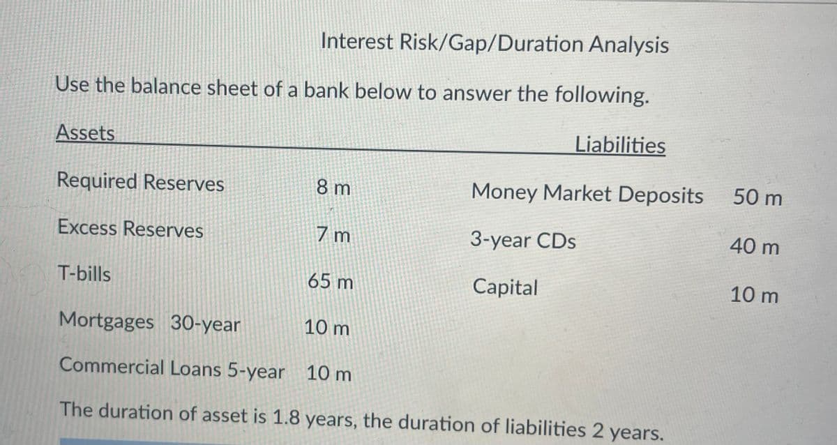 Interest Risk/Gap/Duration Analysis
Use the balance sheet of a bank below to answer the following.
Assets
Required Reserves
Excess Reserves
T-bills
8 m
7 m
65 m
Liabilities
10 m
Money Market Deposits 50 m
3-year CDs
40 m
Capital
Mortgages 30-year
Commercial Loans 5-year 10 m
The duration of asset is 1.8 years, the duration of liabilities 2 years.
10 m