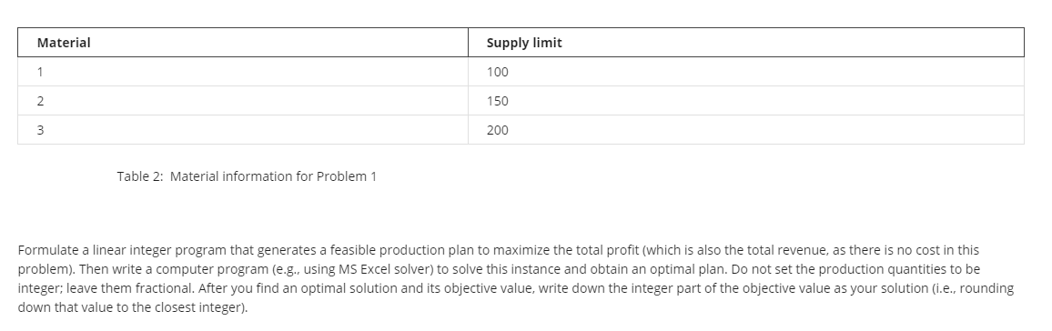 Material
Supply limit
1
100
2
150
200
Table 2: Material information for Problem 1
Formulate a linear integer program that generates a feasible production plan to maximize the total profit (which is also the total revenue, as there is no cost in this
problem). Then write a computer program (e.g., using MS Excel solver) to solve this instance and obtain an optimal plan. Do not set the production quantities to be
integer; leave them fractional. After you find an optimal solution and its objective value, write down the integer part of the objective value as your solution (i.e., rounding
down that value to the closest integer).
