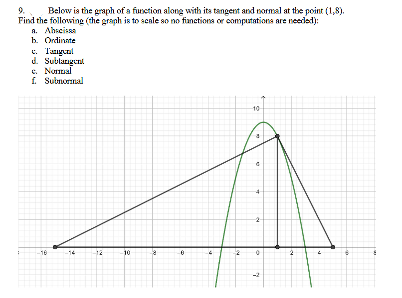 9.
Below is the graph of a function along with its tangent and normal at the point (1,8).
Find the following (the graph is to scale so no functions or computations are needed):
a. Abscissa
b. Ordinate
c. Tangent
d. Subtangent
e. Normal
f.
Subnormal
10
8-
6-
4
2
i
-16
-14
-12
-10
-8
-6
-4
-2
0
2
4
6
8
-2