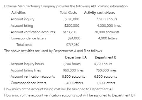 Extreme Manufacturing Company provides the following ABC costing information:
Activities
Total Costs
Activity-cost drivers
Account inquiry
S320,000
16,000 hours
Account billing
$200,000
4,000,000 lines
Account verification accounts
S173,250
70,000 accounts
Correspondence letters
$24,000
4,000 letters
Total costs
S717,250
The above activities are used by Departments A and B as follows:
Department A
Department B
Account inquiry hours
2,700 hours
4,200 hours
Account billing lines
950,000 lines
750,000 lines
Account verification accounts
8,500 accounts
6,500 accounts
Correspondence letters
1,400 letters
1,800 letters
How much of the account billing cost will be assigned to Department A?
How much of the account verification accounts cost will be assigned to Department B?
