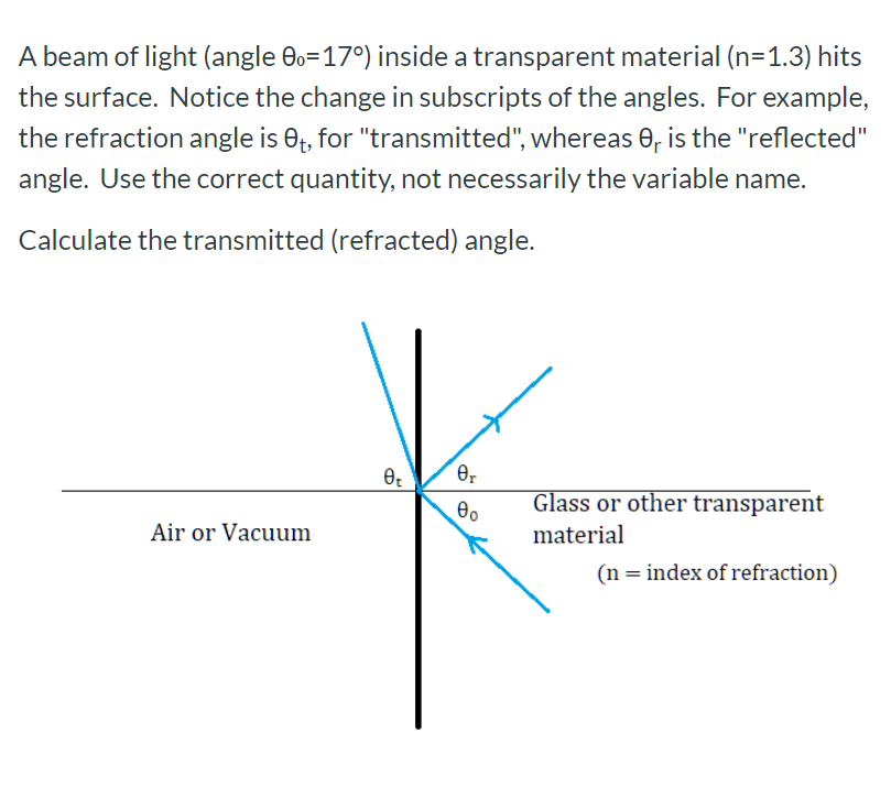 A beam of light (angle O0=17°) inside a transparent material (n=1.3) hits
the surface. Notice the change in subscripts of the angles. For example,
the refraction angle is O, for "transmitted", whereas e, is the "reflected"
angle. Use the correct quantity, not necessarily the variable name.
Calculate the transmitted (refracted) angle.
