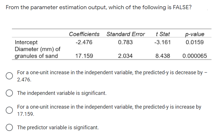 From the parameter estimation output, which of the following is FALSE?
Coefficients Standard Error
t Stat
p-value
0.783
0.0159
Intercept
Diameter (mm) of
granules of sand
-2.476
-3.161
17.159
2.034
8.438
0.000065
For a one-unit increase in the independent variable, the predicted-y is decrease by –
2.476.
The independent variable is significant.
For a one-unit increase in the independent variable, the predicted-y is increase by
17.159.
The predictor variable is significant.
