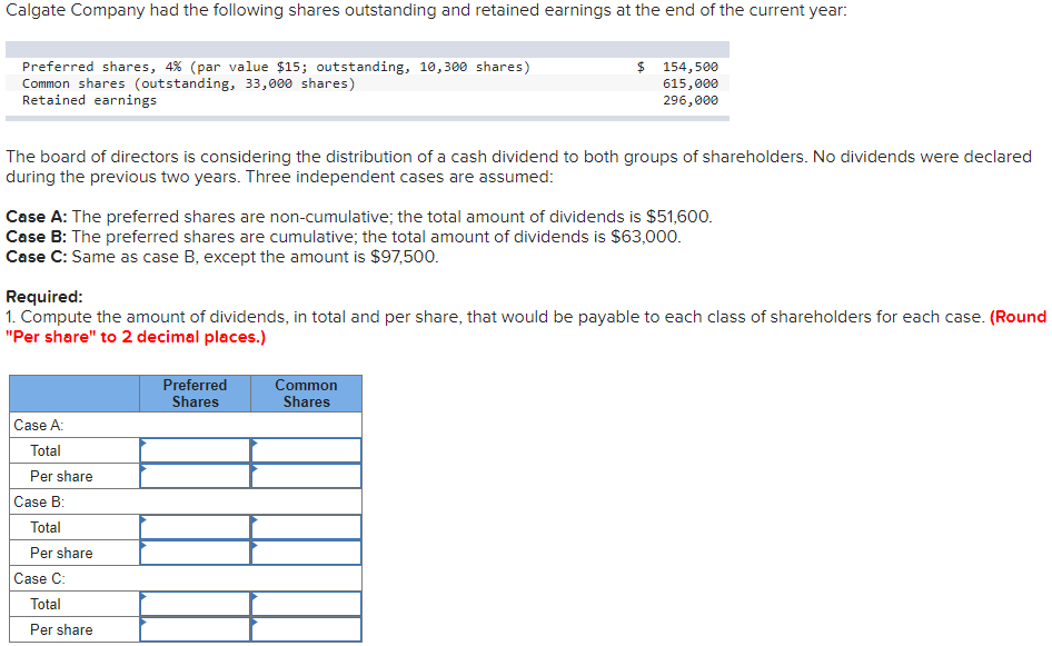 Calgate Company had the following shares outstanding and retained earnings at the end of the current year:
Preferred shares, 4% (par value $15; outstanding, 10,300 shares)
Common shares (outstanding, 33,000 shares)
Retained earnings
The board of directors is considering the distribution of a cash dividend to both groups of shareholders. No dividends were declared
during the previous two years. Three independent cases are assumed:
Case A: The preferred shares are non-cumulative; the total amount of dividends is $51,600.
Case B: The preferred shares are cumulative; the total amount of dividends is $63,000.
Case C: Same as case B, except the amount is $97,500.
Required:
1. Compute the amount of dividends, in total and per share, that would be payable to each class of shareholders for each case. (Round
"Per share" to 2 decimal places.)
Case A:
Total
Per share
Case B:
Total
Per share
$ 154,500
615,000
296,000
Case C:
Total
Per share
Preferred
Shares
Common
Shares