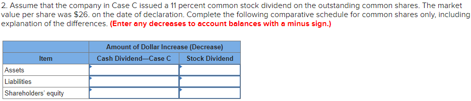 2. Assume that the company in Case C issued a 11 percent common stock dividend on the outstanding common shares. The market
value per share was $26. on the date of declaration. Complete the following comparative schedule for common shares only, including
explanation of the differences. (Enter any decreases to account balances with a minus sign.)
Item
Assets
Liabilities
Shareholders' equity
Amount of Dollar Increase (Decrease)
Cash Dividend-Case C Stock Dividend