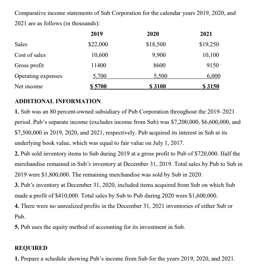 Comparative income statements of Sub Corporation for the calendar years 2019, 2020, and
2021 are as follows (in thousands):
Sales
Cost of sales
Gross profit
Operating expenses
Net income
2019
$22,000
10,600
11400
5,700
$5700
2020
$18,500
9,900
8600
5,500
$ 3100
2021
$19,250
10,100
9150
6,000
$ 3150
ADDITIONAL INFORMATION
1. Sub was an 80 percent-owned subsidiary of Pub Corporation throughout the 2019-2021
period. Pub's separate income (excludes income from Sub) was $7,200,000, $6,600,000, and
$7,500,000 in 2019, 2020, and 2021, respectively. Pub acquired its interest in Sub at its
underlying book value, which was equal to fair value on July 1, 2017.
2. Pub sold inventory items to Sub during 2019 at a gross profit to Pub of $720,000. Half the
merchandise remained in Sub's inventory at December 31, 2019. Total sales by Pub to Sub in
2019 were $1,800,000. The remaining merchandise was sold by Sub in 2020.
3. Pub's inventory at December 31, 2020, included items acquired from Sub on which Sub
made a profit of $410,000. Total sales by Sub to Pub during 2020 were $1,600,000.
4. There were no unrealized profits in the December 31, 2021 inventories of either Sub or
Pub.
5. Pub uses the equity method of accounting for its investment in Sub.
REQUIRED
1. Prepare a schedule showing Pub's income from Sub for the years 2019, 2020, and 2021.