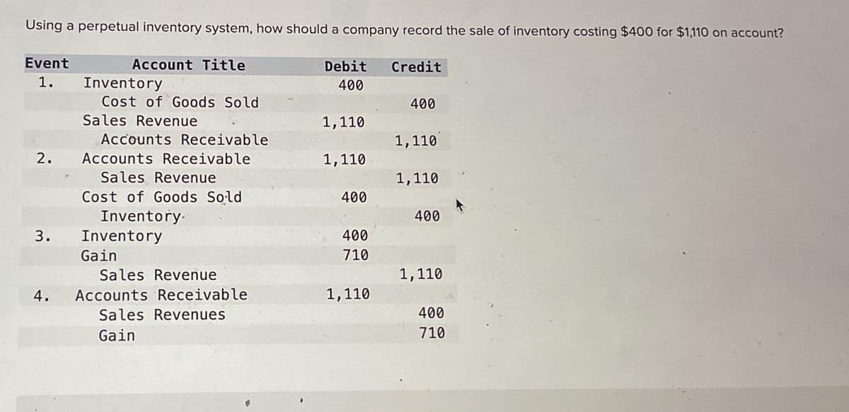 Using a perpetual inventory system, how should a company record the sale of inventory costing $400 for $1,110 on account?
Event
1.
2.
Account Title
Inventory
Cost of Goods Sold
Sales Revenue
Accounts Receivable
Accounts Receivable.
Sales Revenue
Cost of Goods Sold
Inventory
3. Inventory
Gain
Sales Revenue
4. Accounts Receivable
Sales Revenues
Gain
Debit
400
1,110
1,110
400
400
710
1,110
Credit
400
1,110
1,110
400
1,110
400
710