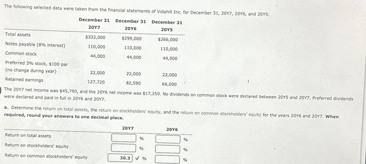 The following selected data were taken from the financial statements of Vidahill Inc. for December 31, 20Y7, 20Y6, and 20Y5:
December 31 December 31
December 31
20Y7
20Y6
20Y5
$299,000
110,000
44,000
Total assets
Notes payable (8% interest)
Common stock
Preferred 3% stock, $100 par
(no change during year)
Retained earnings
$332,000
110,000
44,000
22,000
22,000
127,720
66,000
The 2017 net income was $45,790, and the 20Y6 net income was $17,250. No dividends on common stock were declared between 20Y5 and 20Y7. Preferred dividends
were declared and paid in full in 20Y6 and 20Y7.
22,000
82,590
Return on total assets
Return on stockholders' equity
Return on common stockholders' equity
a. Determine the return on total assets, the return on stockholders' equity, and the return on common stockholders' equity for the years 20Y6 and 20Y7. When
required, round your answers to one decimal place.
20Y7
%
$266,000
110,000
44,000
%
30.3%
20Y6
%
%
%
FUSTA