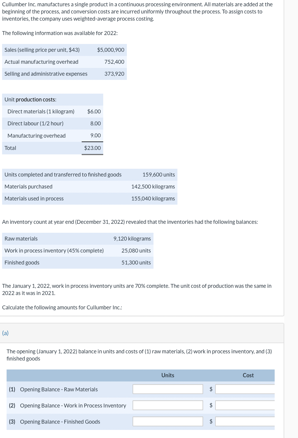 Cullumber Inc. manufactures a single product in a continuous processing environment. All materials are added at the
beginning of the process, and conversion costs are incurred uniformly throughout the process. To assign costs to
inventories, the company uses weighted-average process costing.
The following information was available for 2022:
Sales (selling price per unit, $43)
Actual manufacturing overhead
Selling and administrative expenses
Unit production costs:
Direct materials (1 kilogram)
Direct labour (1/2 hour)
Manufacturing overhead
Total
$5,000,900
752,400
373,920
$6.00
8.00
9.00
$23.00
Units completed and transferred to finished goods
Materials purchased
Materials used in process
(a)
Raw materials
Work in process inventory (45% complete)
Finished goods
An inventory count at year end (December 31, 2022) revealed that the inventories had the following balances:
Calculate the following amounts for Cullumber Inc.:
159,600 units
The January 1, 2022, work in process inventory units are 70% complete. The unit cost of production was the same in
2022 as it was in 2021.
142,500 kilograms
155,040 kilograms
9,120 kilograms
25,080 units
51,300 units
(1) Opening Balance - Raw Materials
The opening (January 1, 2022) balance in units and costs of (1) raw materials, (2) work in process inventory, and (3)
finished goods
(2) Opening Balance - Work in Process Inventory
(3) Opening Balance - Finished Goods
Units
$
$
Cost
