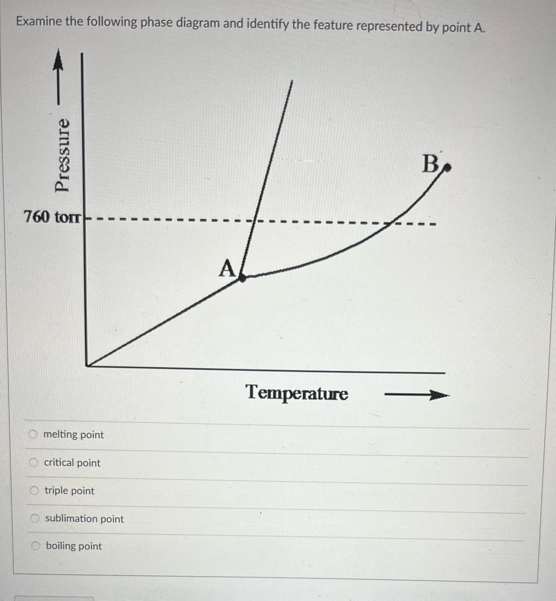 Examine the following phase diagram and identify the feature represented by point A.
Pressure
760 torr
melting point
O critical point
Otriple point
sublimation point
boiling point
A
Temperature
B