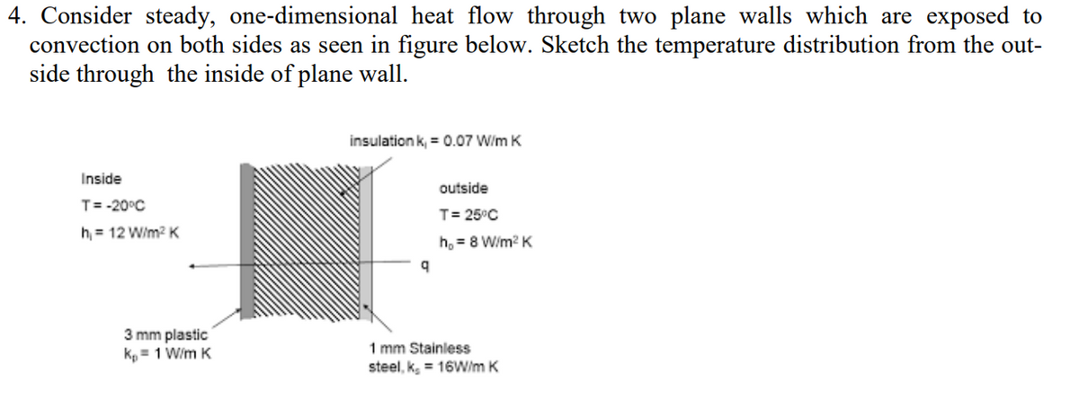4. Consider steady, one-dimensional heat flow through two plane walls which are exposed to
convection on both sides as seen in figure below. Sketch the temperature distribution from the out-
side through the inside of plane wall.
insulation k, = 0.07 W/m K
Inside
outside
T= -20°C
T= 25°C
h, = 12 Wim? K
h, = 8 W/m? K
3 mm plastic
k = 1 W/m K
mm Stainless
steel, k = 16W/m K
