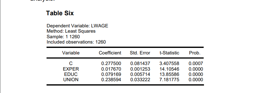 Table Six
Dependent Variable: LWAGE
Method: Least Squares
Sample: 1 1260
Included observations: 1260
Variable
Coefficient
Std. Error
t-Statistic
Prob.
0.081437
3.407558
0.0007
0.0000
0.0000
0.277500
EXPER
0.017670
0.001253
0.005714
14.10546
EDUC
UNION
0.079169
0.238594
13.85586
0.033222
7.181775
0.0000
